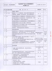 汕頭市澄海區(qū)立翔玩具廠軟件產(chǎn)品檢驗(yàn)檢測(cè)報(bào)告及榮譽(yù)資質(zhì)概覽